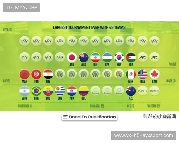 2026世界杯各组实力差距被拉到历史新高度